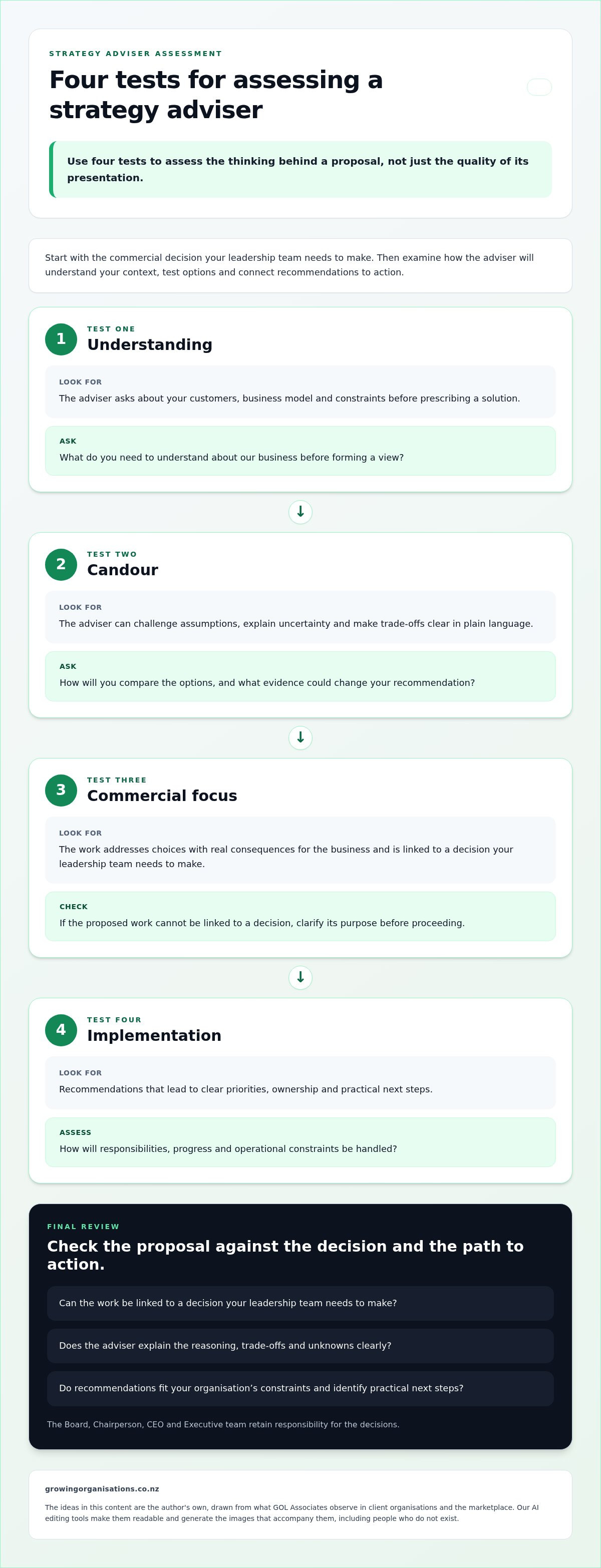 Choosing a Business Strategy Consultant for Your Company