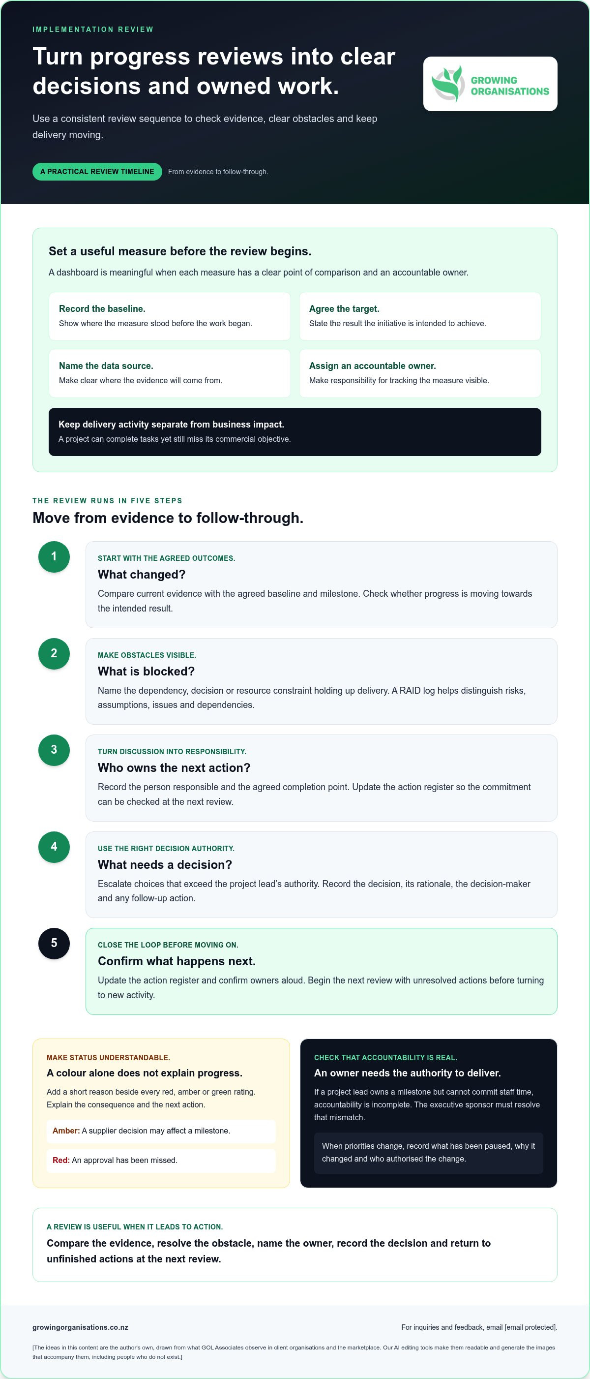Hands-On Business Implementation Support in New Zealand & elsewhere