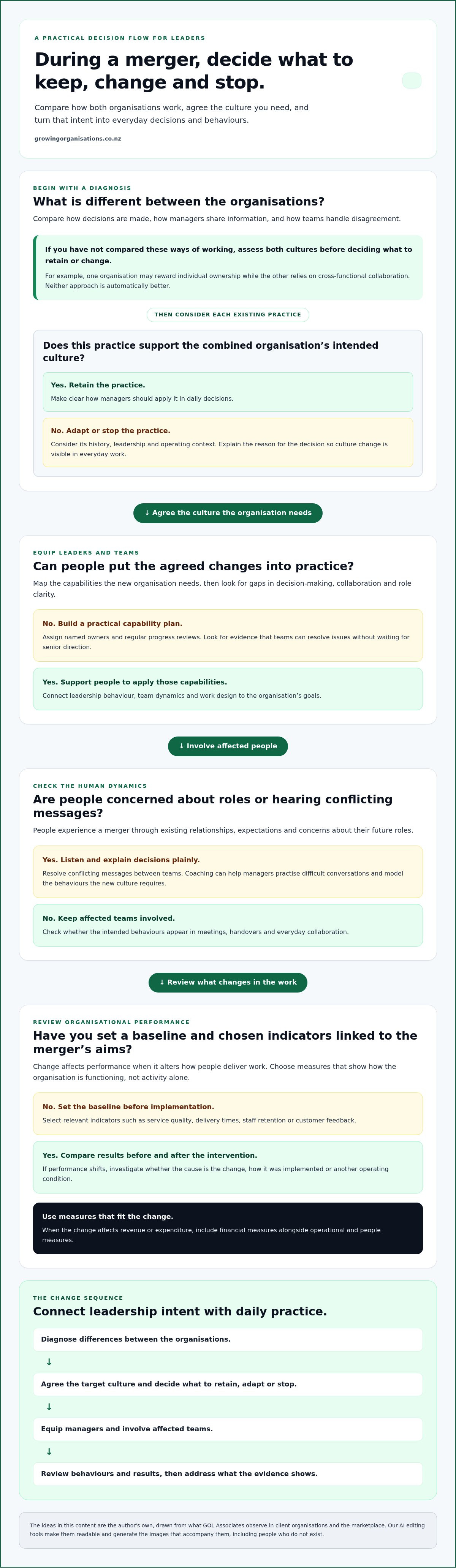 Organisational development consultancy for lasting change Organisational development consultancy for lasting change